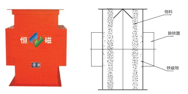 RCYF型垂直管道式永磁除铁器结构图