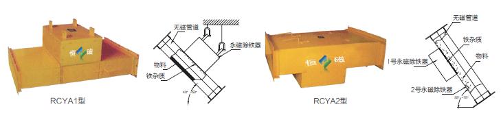 RCYA型倾斜管道式永磁除铁器结构图
