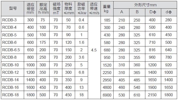 RCDB型自冷盘式电磁除铁器基本参数